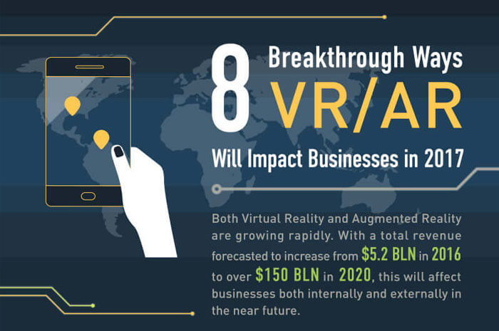 How VR/AR Will Impact Business in 8 Ways [Infographic]